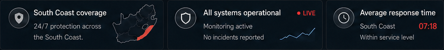 Wolf Security coverage, systems operational, and response time status